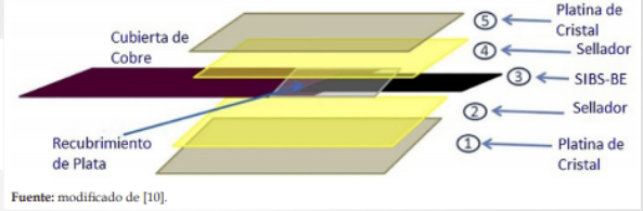 Avances en electrodos y biosensores elaborados con nanotubos de carbono