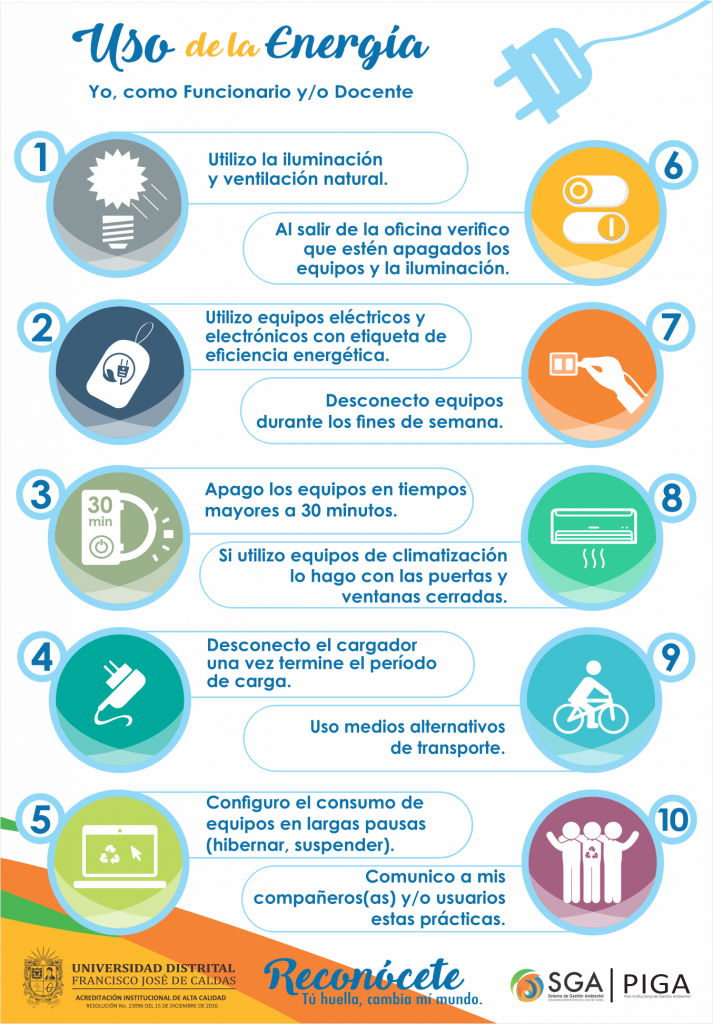 Decálogo De Uso Eficiente De La Energía | SGA-PIGA